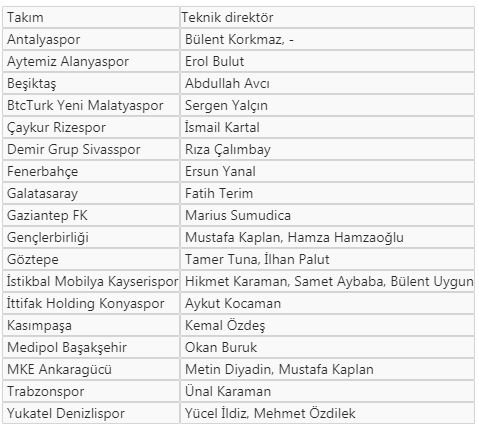 Süper Lig'de yaprak dökümü